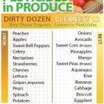 Guía de pesticidas en alimentos