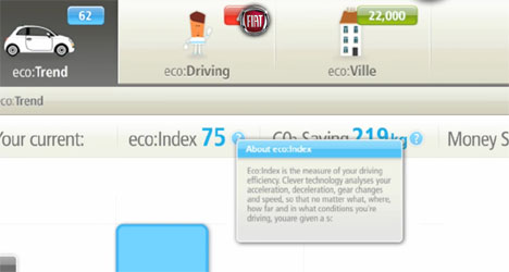 ecoDrive Fiat